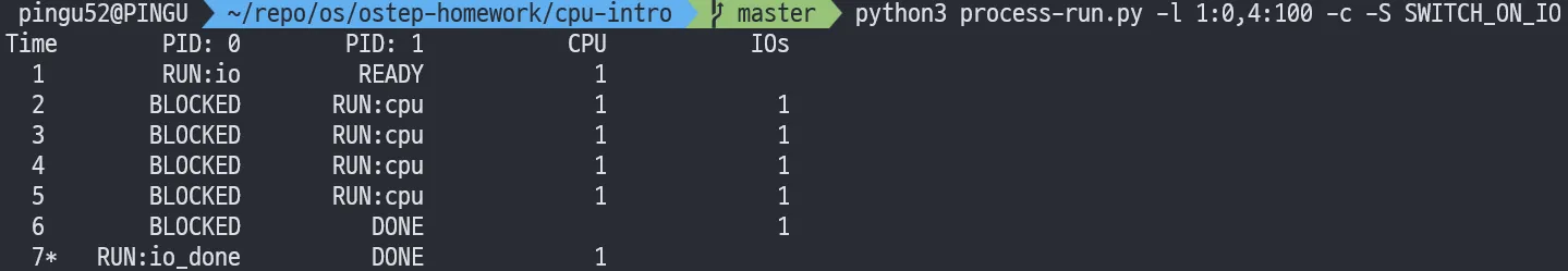 03. process state switch on io