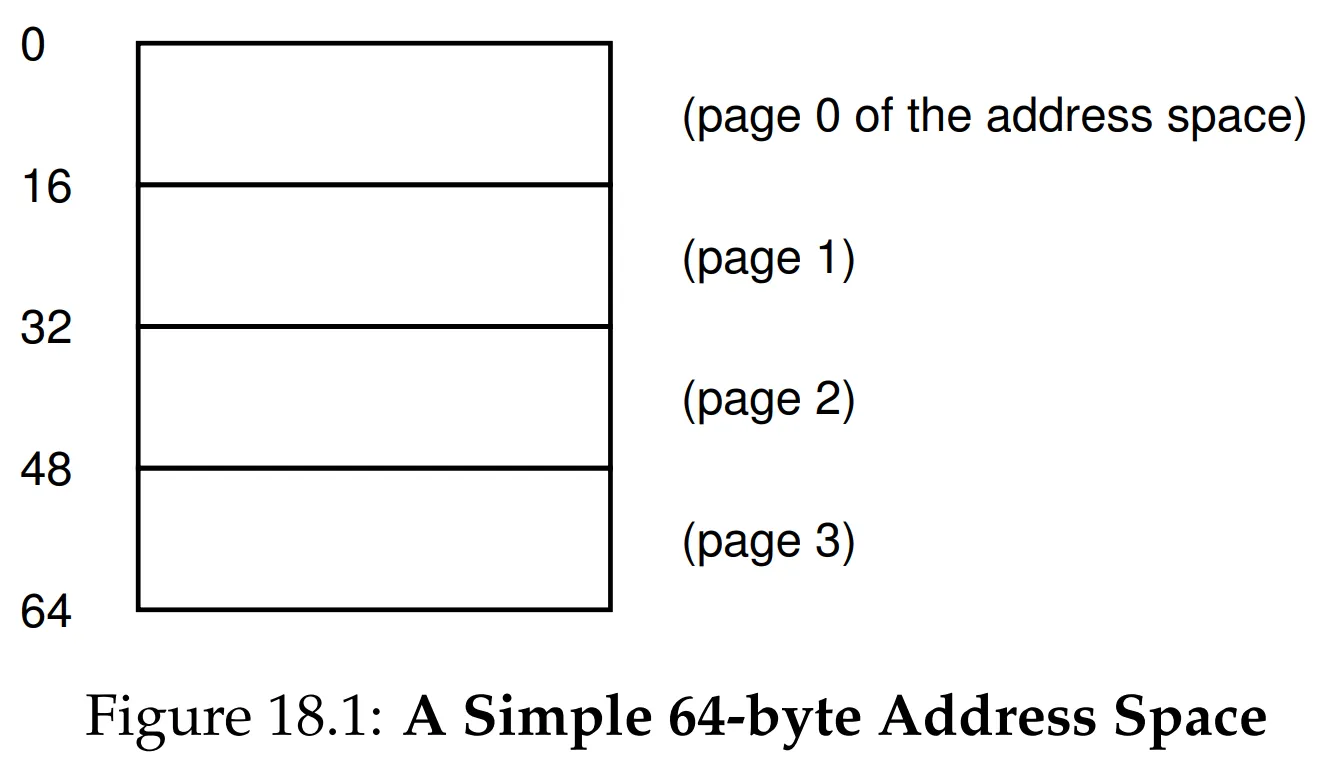Figure 18.1 Simple Address Space