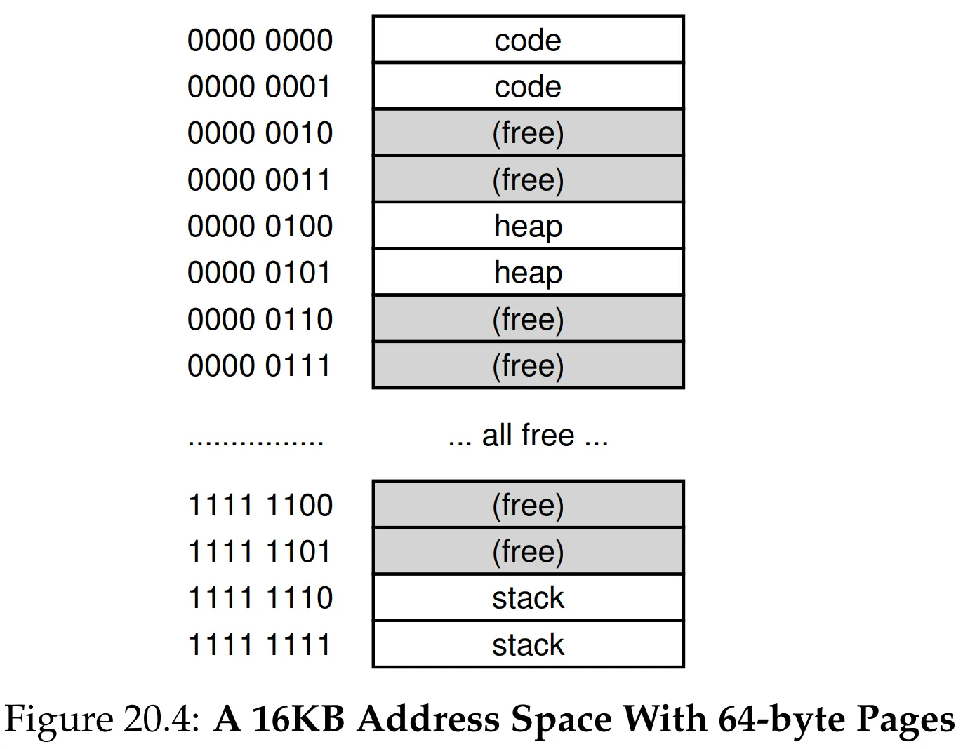 Figure 20.4 Address Space Example