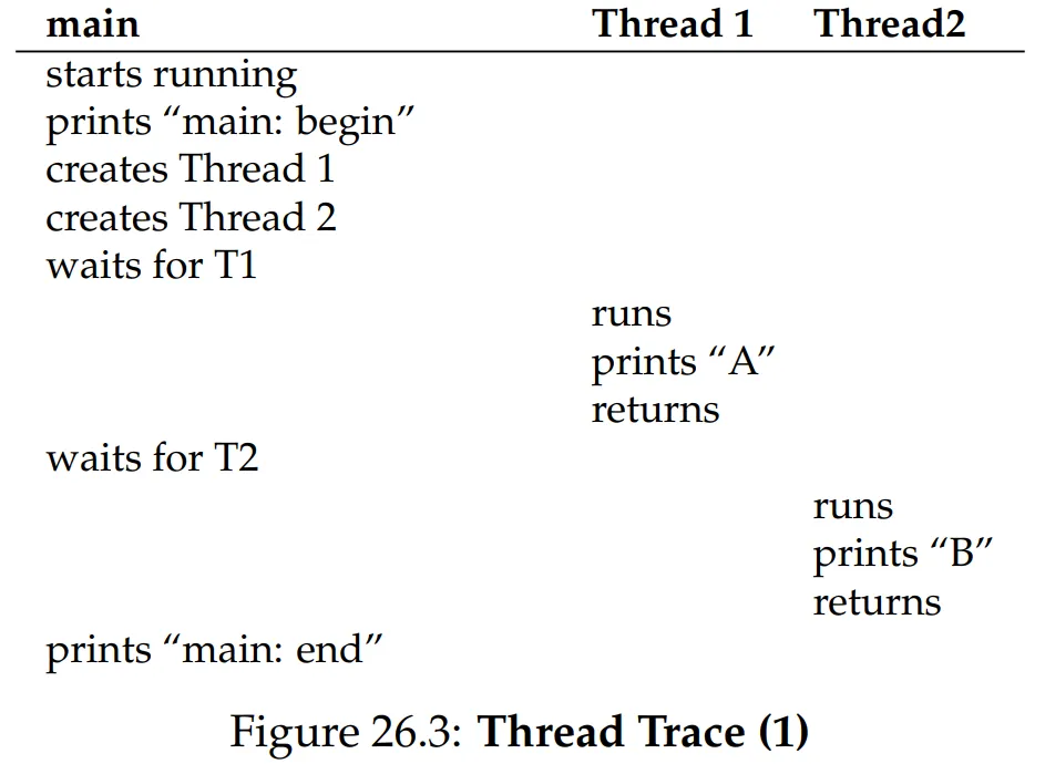 Figure 26.3 Thread Trace Example