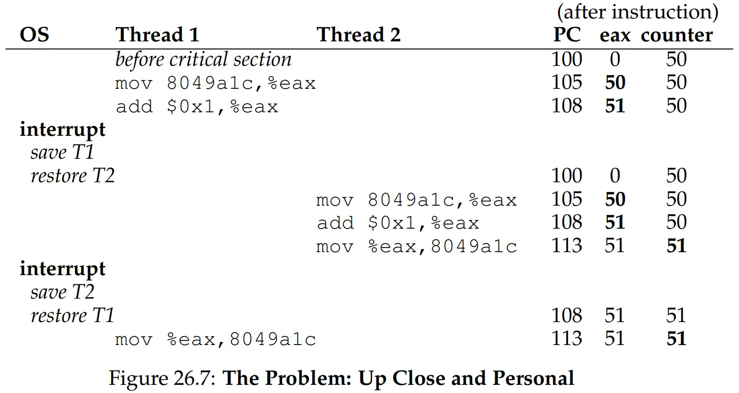 Figure 26.7 The Problem Up Close
