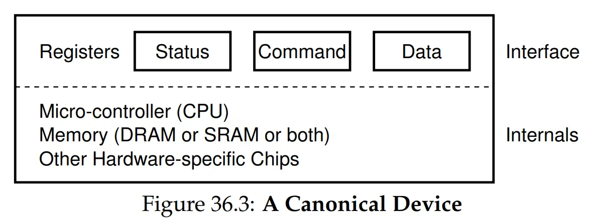 Figure 36.3 A Storage Stack