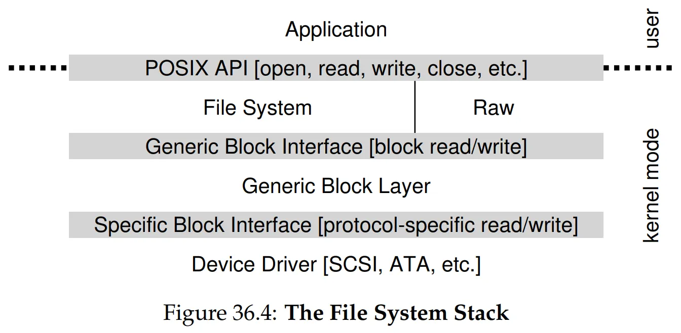 Figure 36.4 The IDE Interface