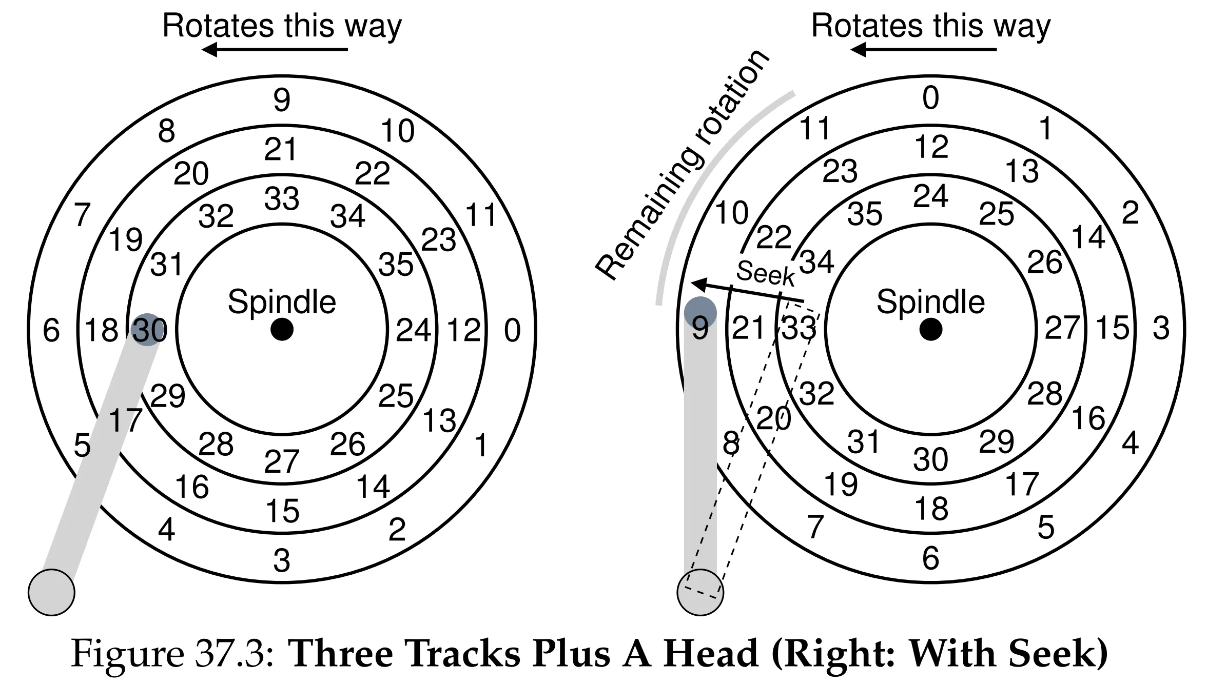 Figure 37.3: Three Tracks Plus A Head