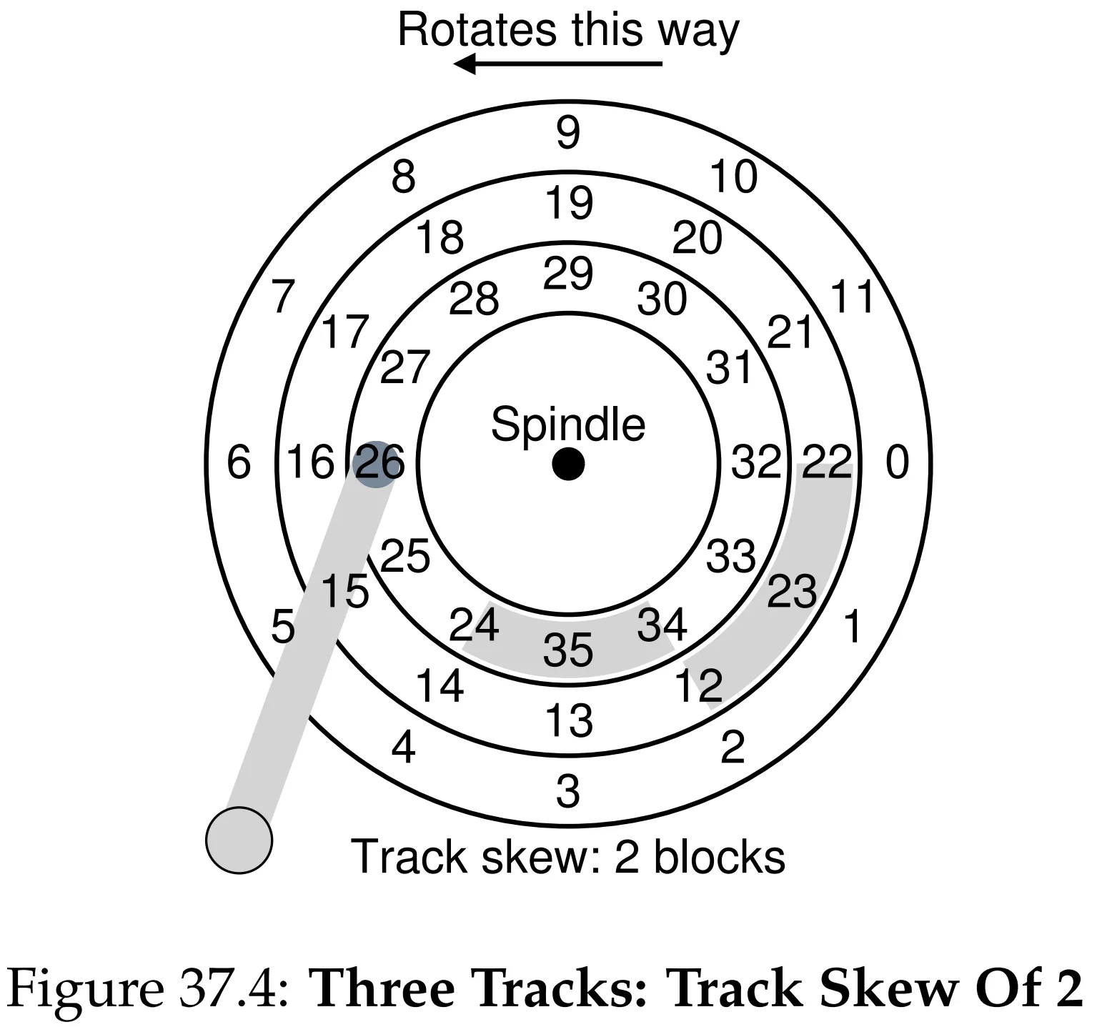 Figure 37.4: Track Skew