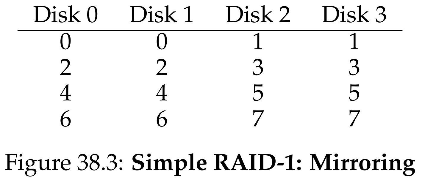Figure 38.3: Simple RAID-1 Mirroring