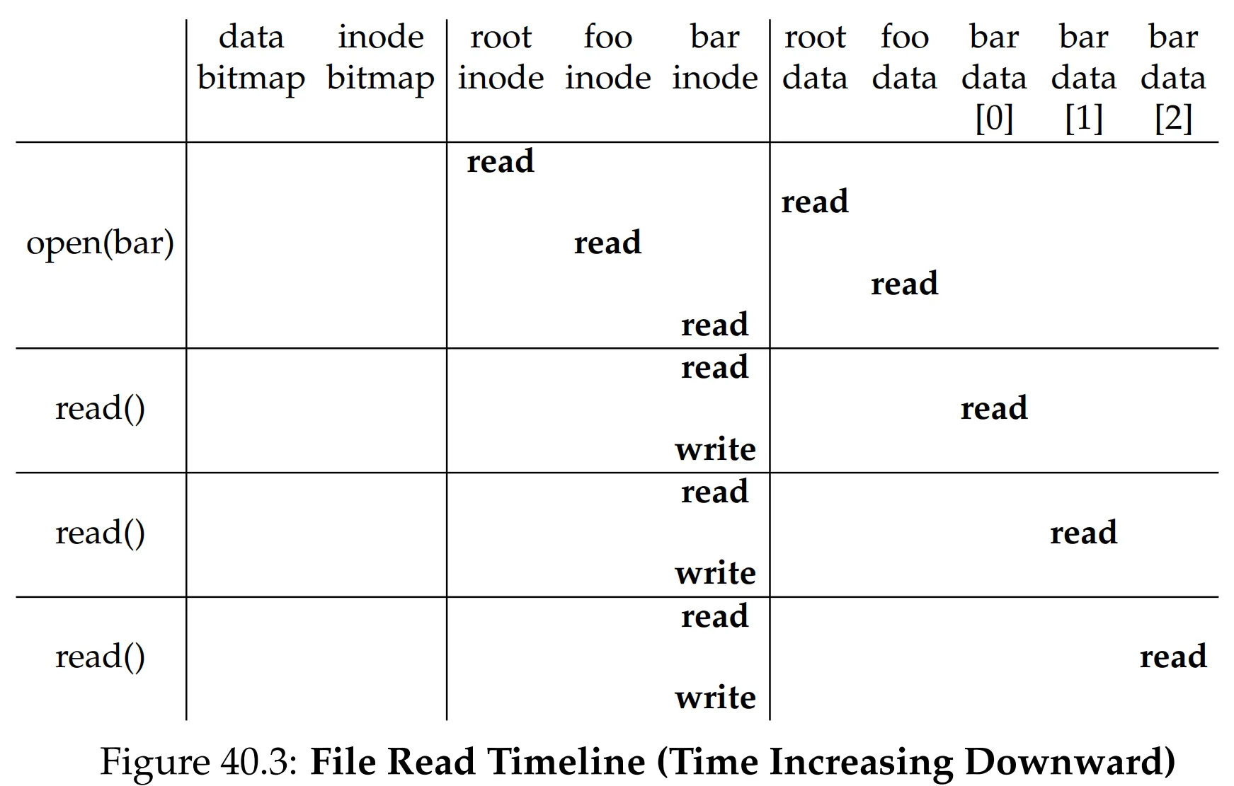 Figure 40.3: File Read Timeline