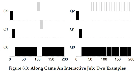 Figure 8.3 Along Came An Interactive Job