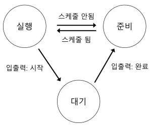 Cover Image of the Post